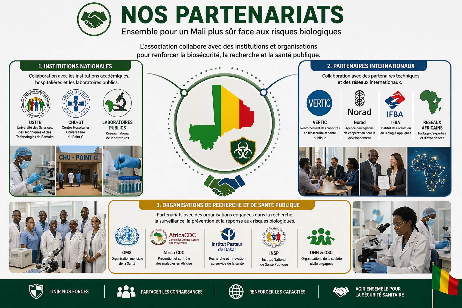 Partenaires institutionnels AMBIOS